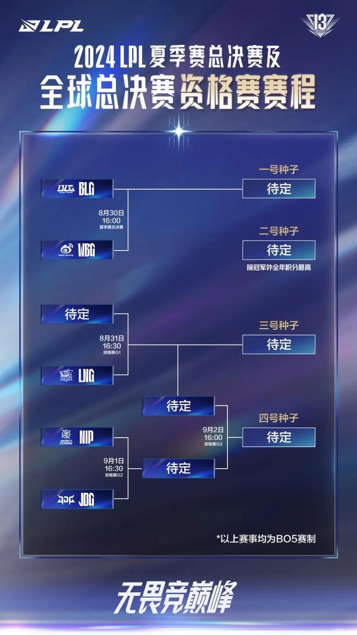 2019lol英雄联盟全球总决赛赛程(2019英雄联盟全球总决赛视频回放爱奇艺)