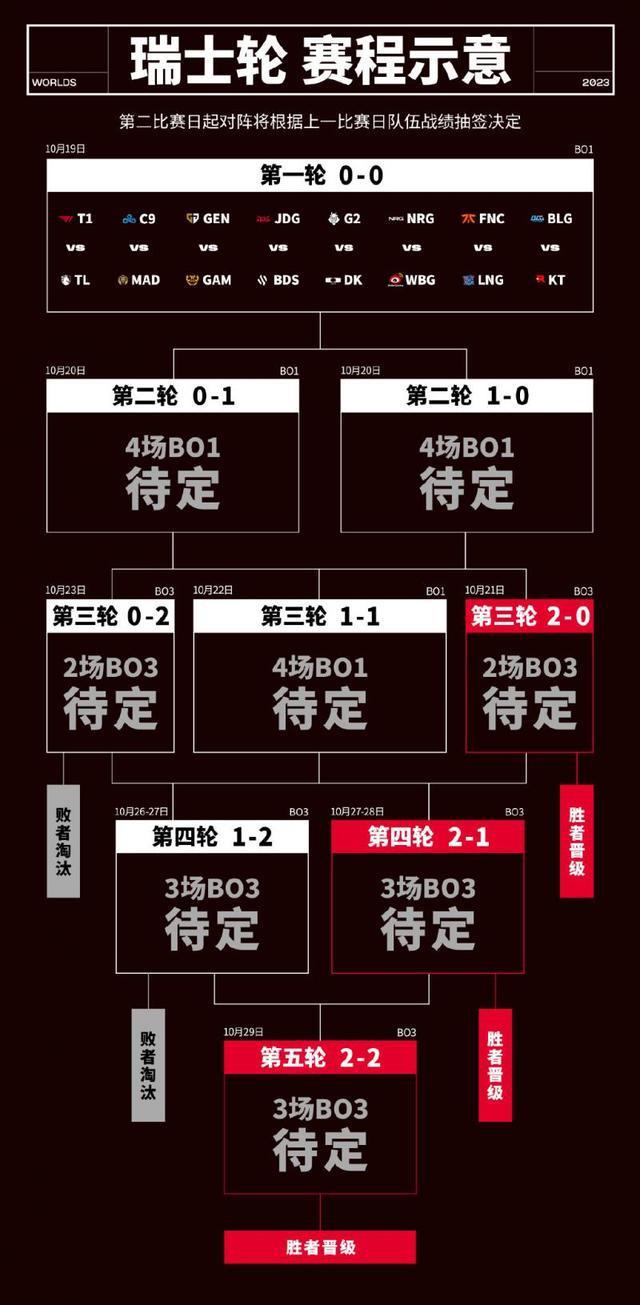 2018英雄联盟全球总决赛lpl名额(2018英雄联盟全球总决赛冠军是哪个队伍)