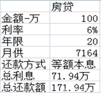 100万元房贷每年少还多少钱？(100万的房子 房贷每个月还多少)