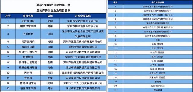 多家房企官宣涨价(多家房企官宣涨价原因)