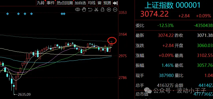 沪指站上3200点创一年新高(沪指突破3300点 这59只个股股价创出历史新高)