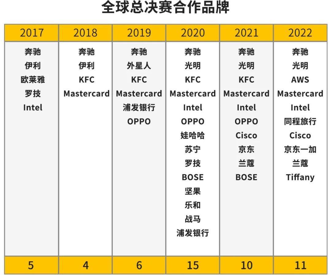 lv英雄联盟2019全球总决赛(英雄联盟2019全球总决赛视频回放)