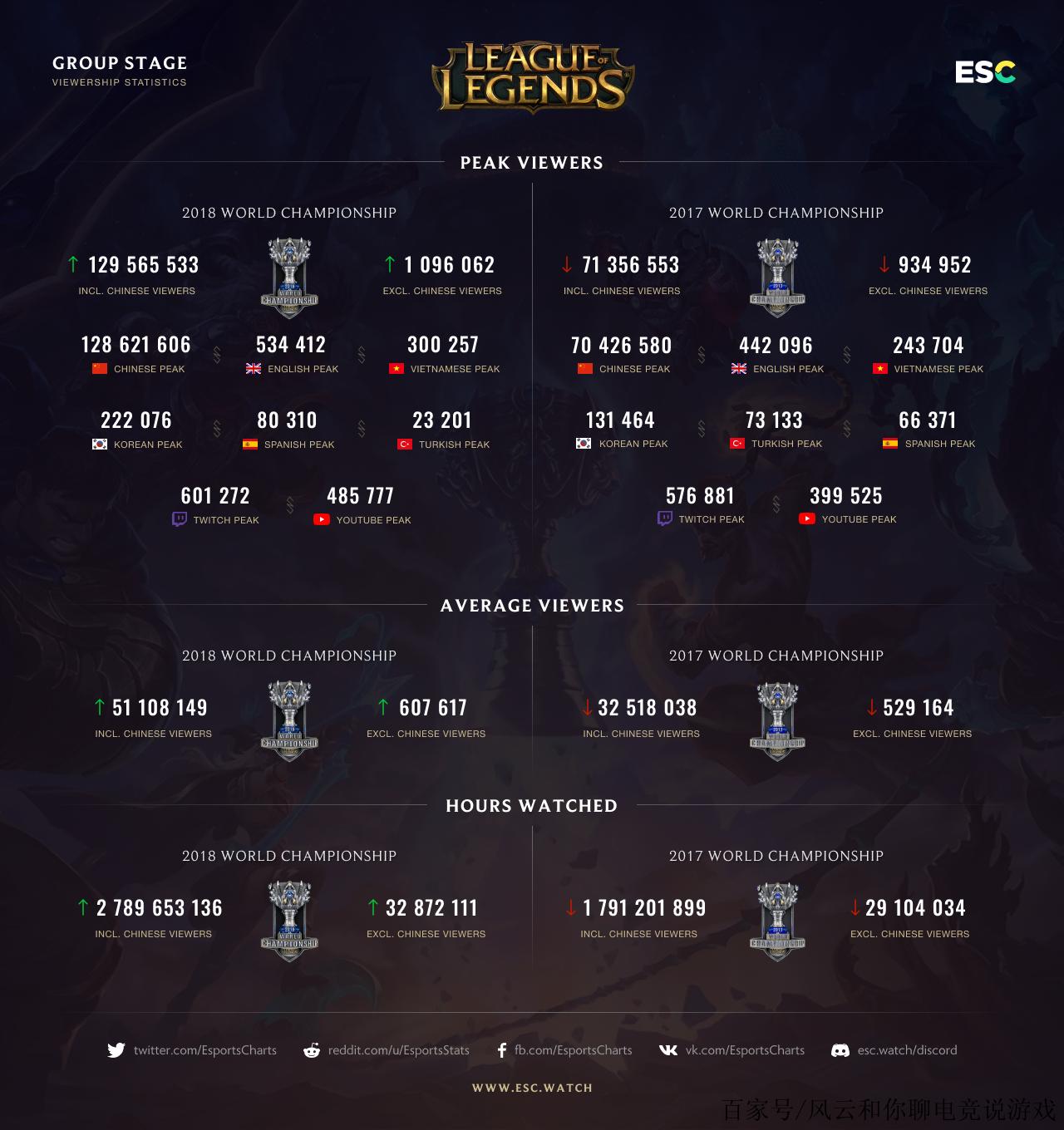 18年lol全球总决赛g2和rng(2018年英雄联盟全球总决赛ig打g2)