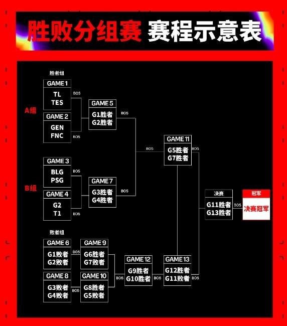 2024年lol全球总决赛小组赛规则(2020年英雄联盟全球总决赛小组赛分组)