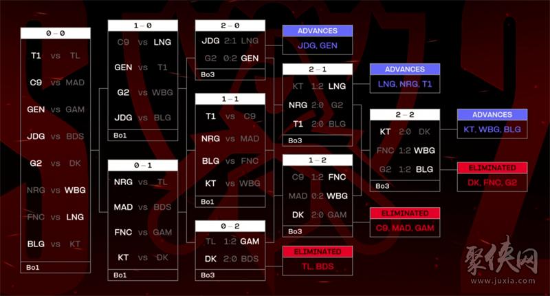 lol全球总决赛2024通行证规则(lol2020全球总决赛通行证有多少里程碑)