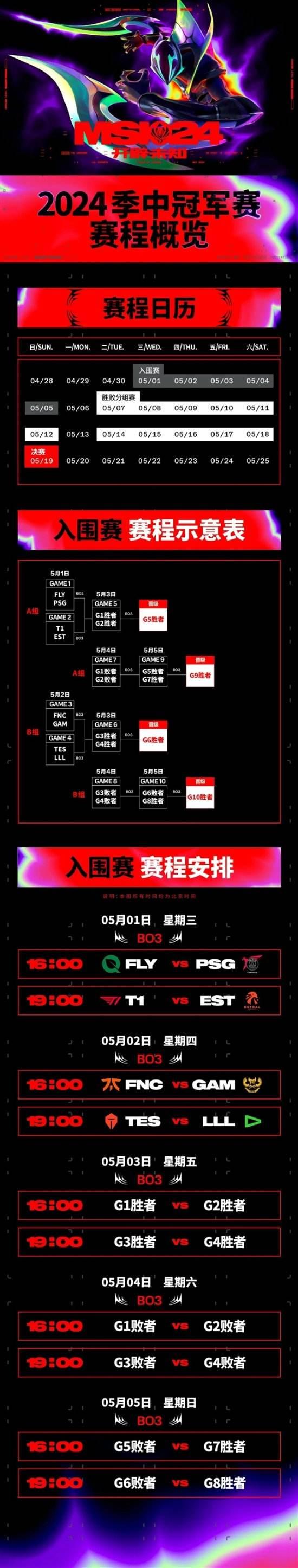 包含lol2024年全球总决赛赛程表的词条