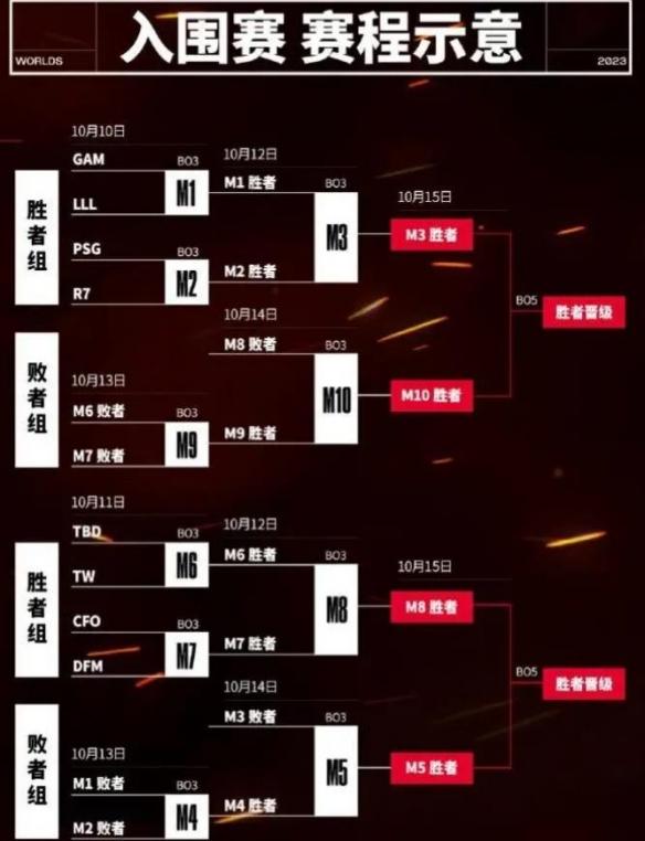 包含lol2024年全球总决赛赛程表的词条