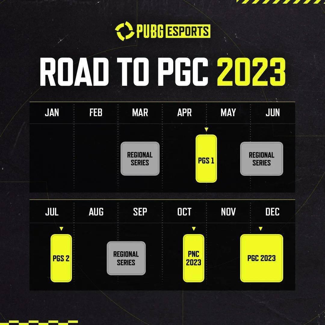 pubgpgc全球总决赛2024预测的简单介绍