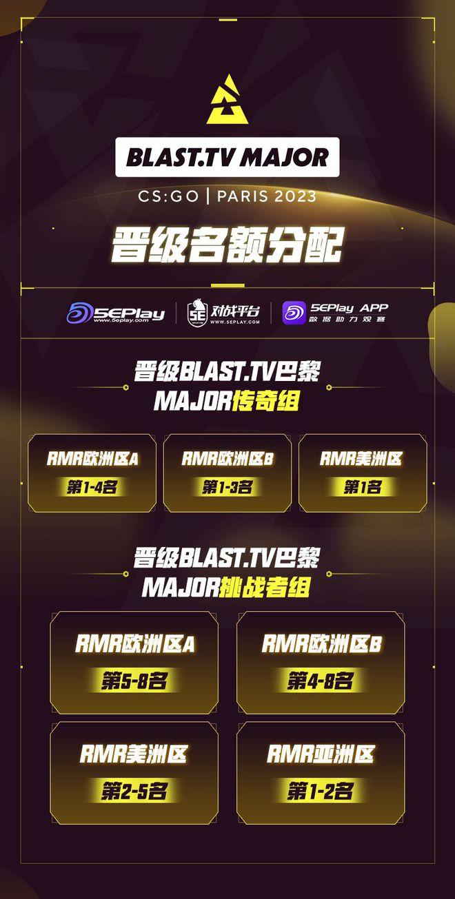 blast全球总决赛什么地位(blast premier2020全球总决赛)