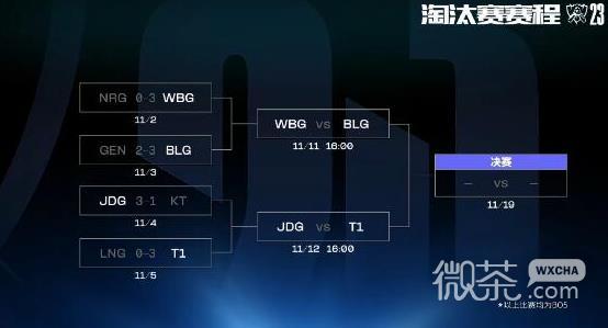 全球总决赛4强战队(s14全球总决赛lpl参赛队伍)