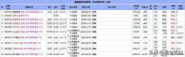 关于超级牛散王孝安、方士雄被顶格处罚的信息