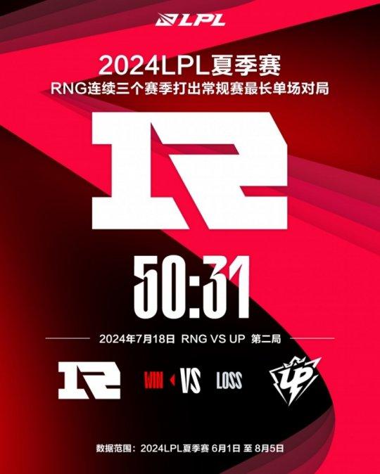 rng没参加2024全球总决赛(英雄联盟全球总决赛rng被淘汰了吗)