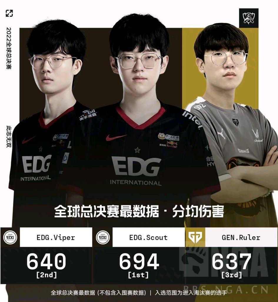 edg23年全球总决赛(edg2021全球总决赛)